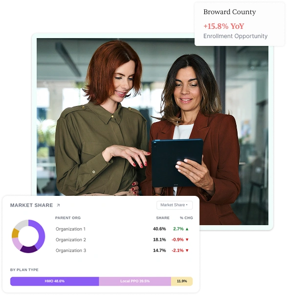MarketIntel dashboard showing Medicare enrollment trends, competitor plan comparisons, and county-level market intelligence