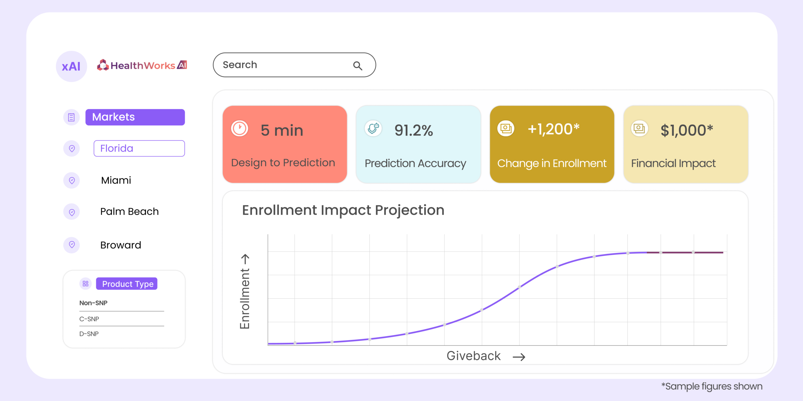 xAI dashboard showing enrollment impact projection